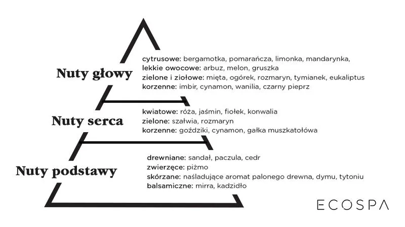 Czym jest nuta głowy i jakie ma znaczenie dla naszego zdrowia?