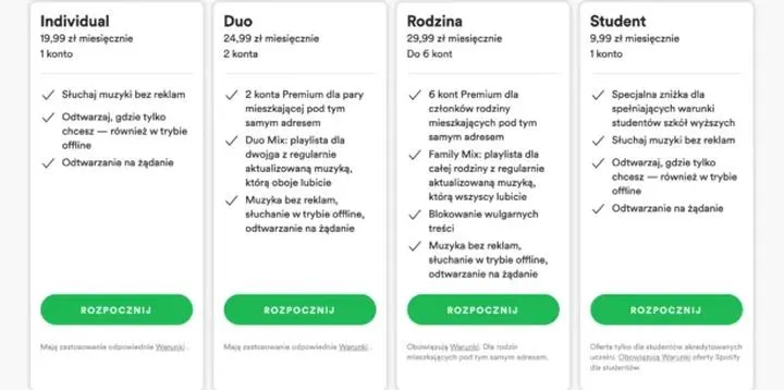 Poznaj działanie Spotify Premium Duo: korzyści i wymagania, które warto znać