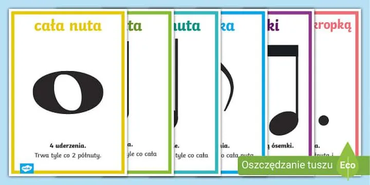 Interpretacja i zastosowanie nuty z kropką