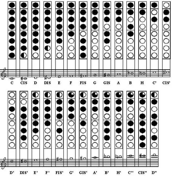 Intonacja D2 na flecie