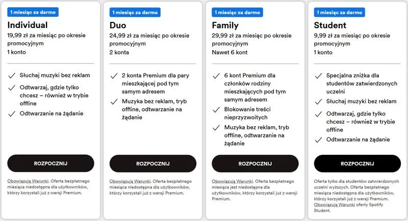Lista uczelni kwalifikujących się do Spotify Student